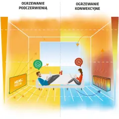 Ogrzewanie na podczerwień czy pompa ciepła: co wybrać, by zaoszczędzić?
