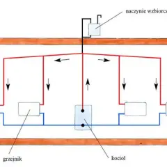 Jak działa centralne ogrzewanie w bloku i co warto wiedzieć?
