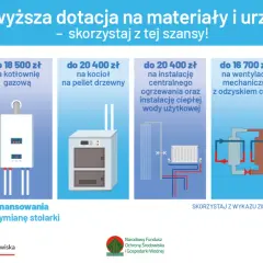 Wfos czyste powietrze: jak uzyskać dofinansowanie na poprawę jakości powietrza