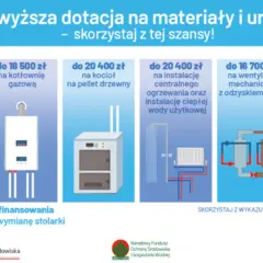 Czyste powietrze Gdańsk - jak uzyskać dofinansowanie na ogrzewanie