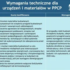 Ocieplenie przegród budowlanych w programie Czyste Powietrze - oszczędności i zdrowie