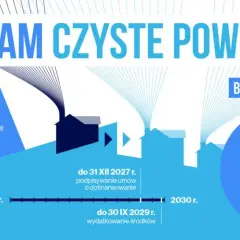 Jak obliczyć kredyt czyste powietrze i uzyskać maksymalne dofinansowanie