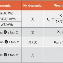 Jak czytać rozliczenie za ogrzewanie i uniknąć nieprzyjemnych niespodzianek