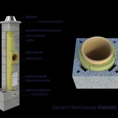 Z czego zbudować komin dymowy? Najlepsze materiały i ich wady