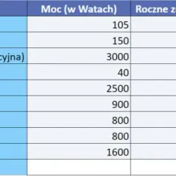 Ile prądu zużywają taśmy LED? Sprawdź ceny i koszty energii
