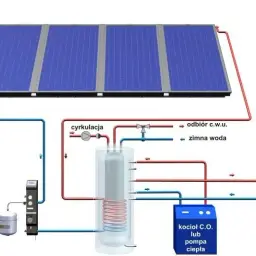 Jak uzupełnić schemat działania elektrowni słonecznej krok po kroku