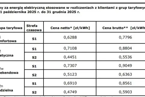 Od kiedy limity na prąd? Sprawdź, co musisz wiedzieć teraz