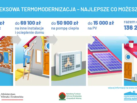 Jak projekt czyste powietrze może zmienić Twoje życie i dom