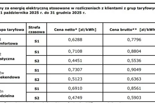 Od kiedy limity na prąd? Sprawdź, co musisz wiedzieć teraz