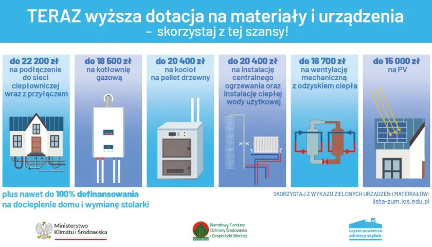 Wfos czyste powietrze: jak uzyskać dofinansowanie na poprawę jakości powietrza