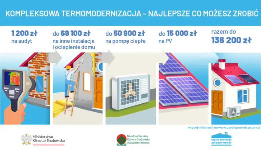 Czyste powietrze Szczecin: Jak uniknąć kosztów ogrzewania i zyskać dofinansowanie