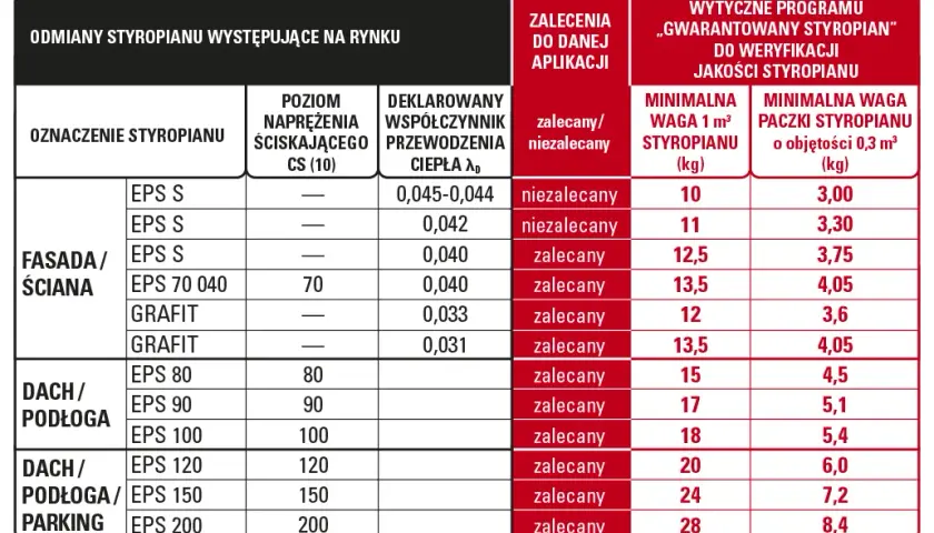 Czyste Powietrze: Jak grubość styropianu wpływa na oszczędności?