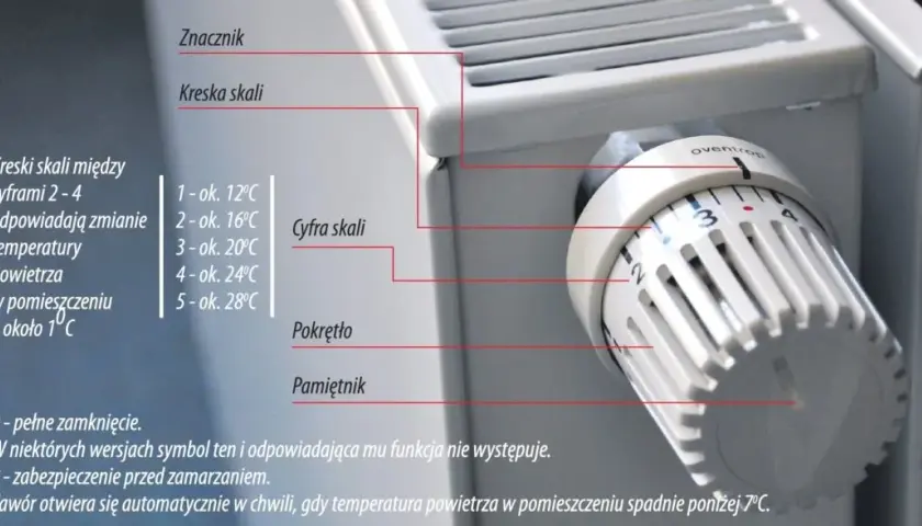 Jak założyć termostat na grzejnik - uniknij najczęstszych błędów