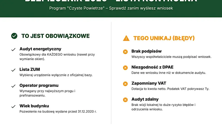 Lista kontrolna programu "Czyste Powietrze": obowiązkowe elementy i błędy do uniknięcia.
