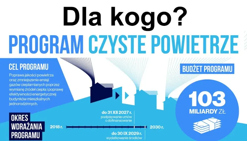 Czyste powietrze plus warunki: sprawdź, czy kwalifikujesz się do dotacji