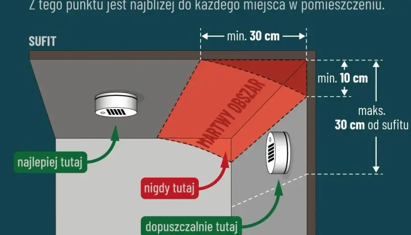 Czujnik czadu jak montować: uniknij błędów i zapewnij bezpieczeństwo