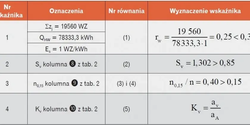 Jak czytać rozliczenie za ogrzewanie i uniknąć nieprzyjemnych niespodzianek