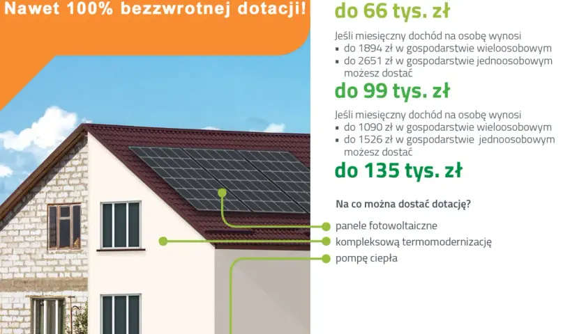 Czyste powietrze plus – jak uzyskać dofinansowanie na termomodernizację