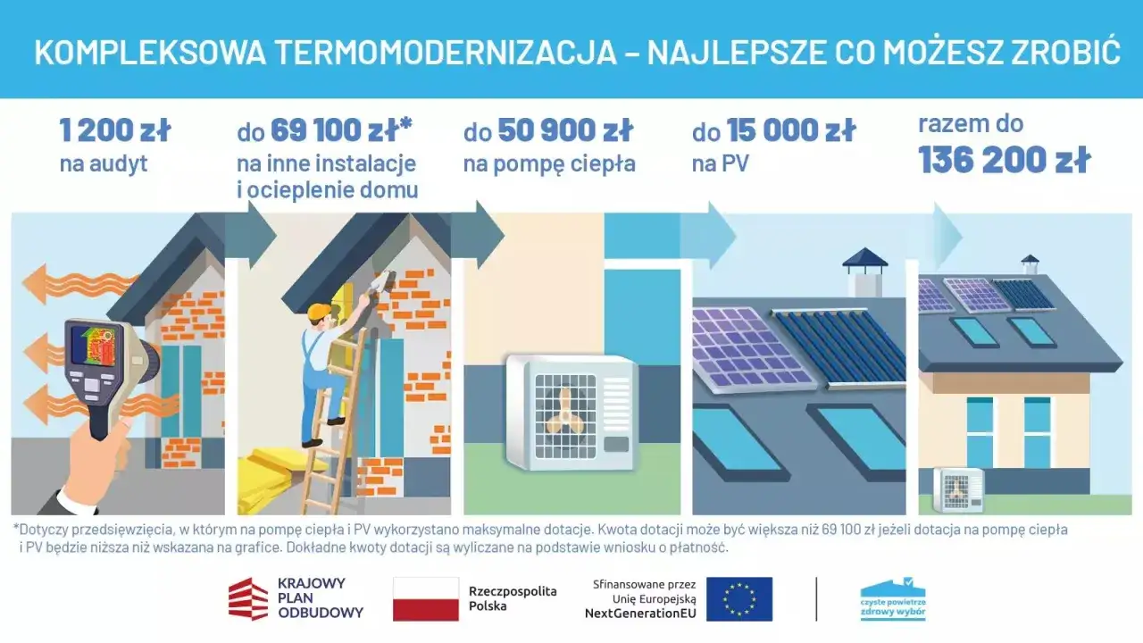 Zdjęcie Czyste powietrze plus – jak uzyskać dofinansowanie na termomodernizację