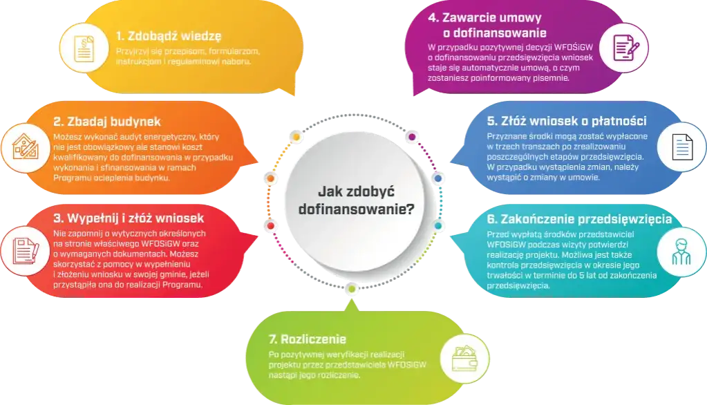 Zdjęcie Czy audyt energetyczny jest obowiązkowy w programie Czyste Powietrze?